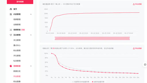 账号增长数据
